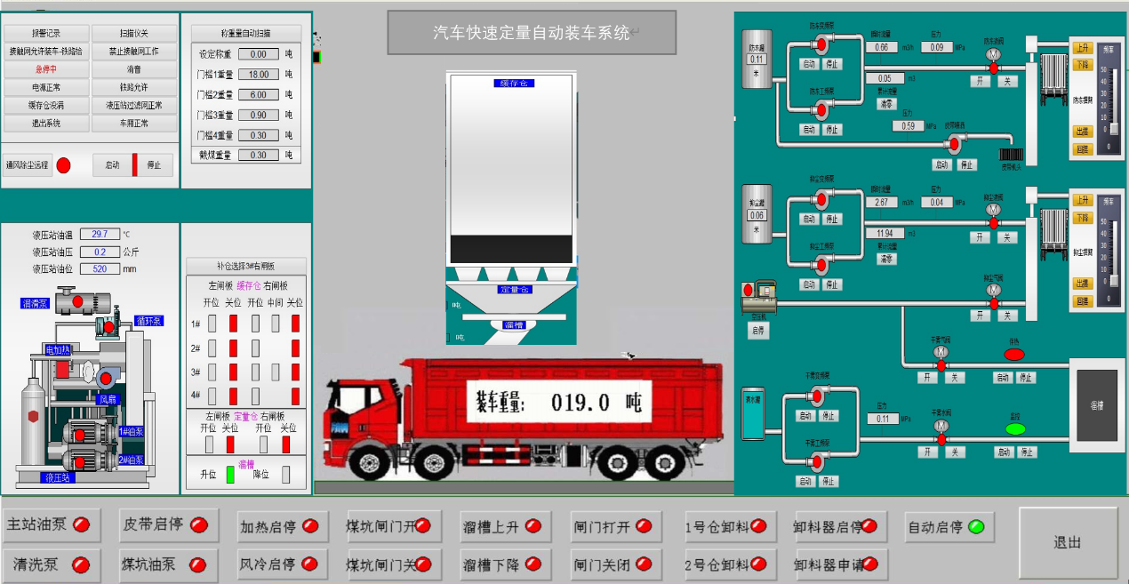 智能化装车系统
