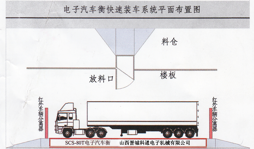 汽车衡快速装车